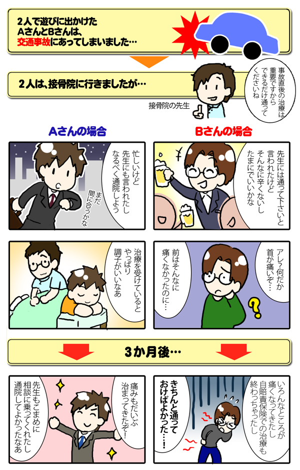 交通事故治療解説マンガ